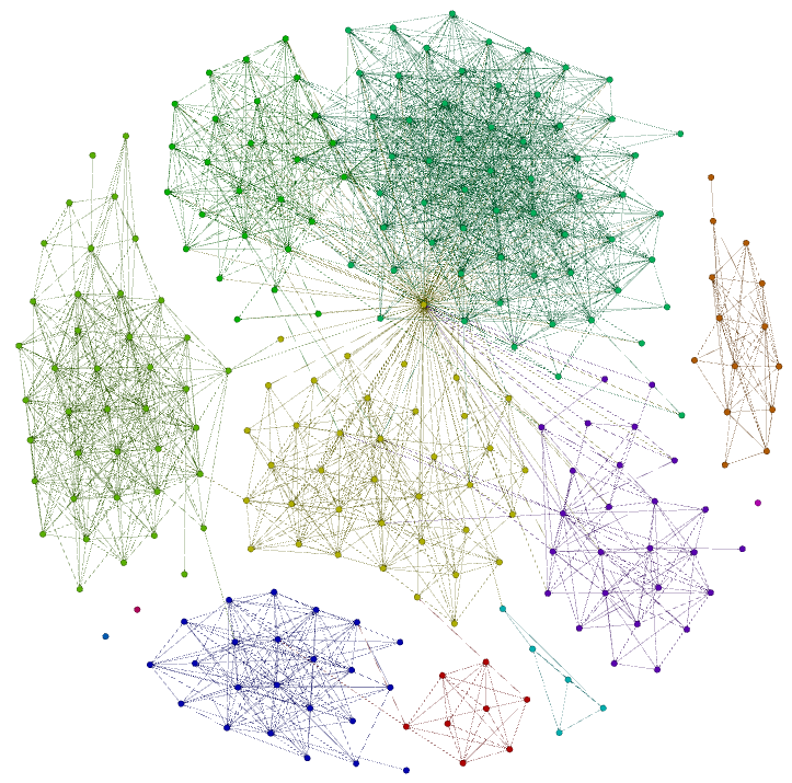 partitioned friend graph