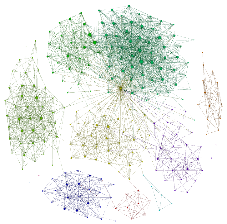 ranked friend graph