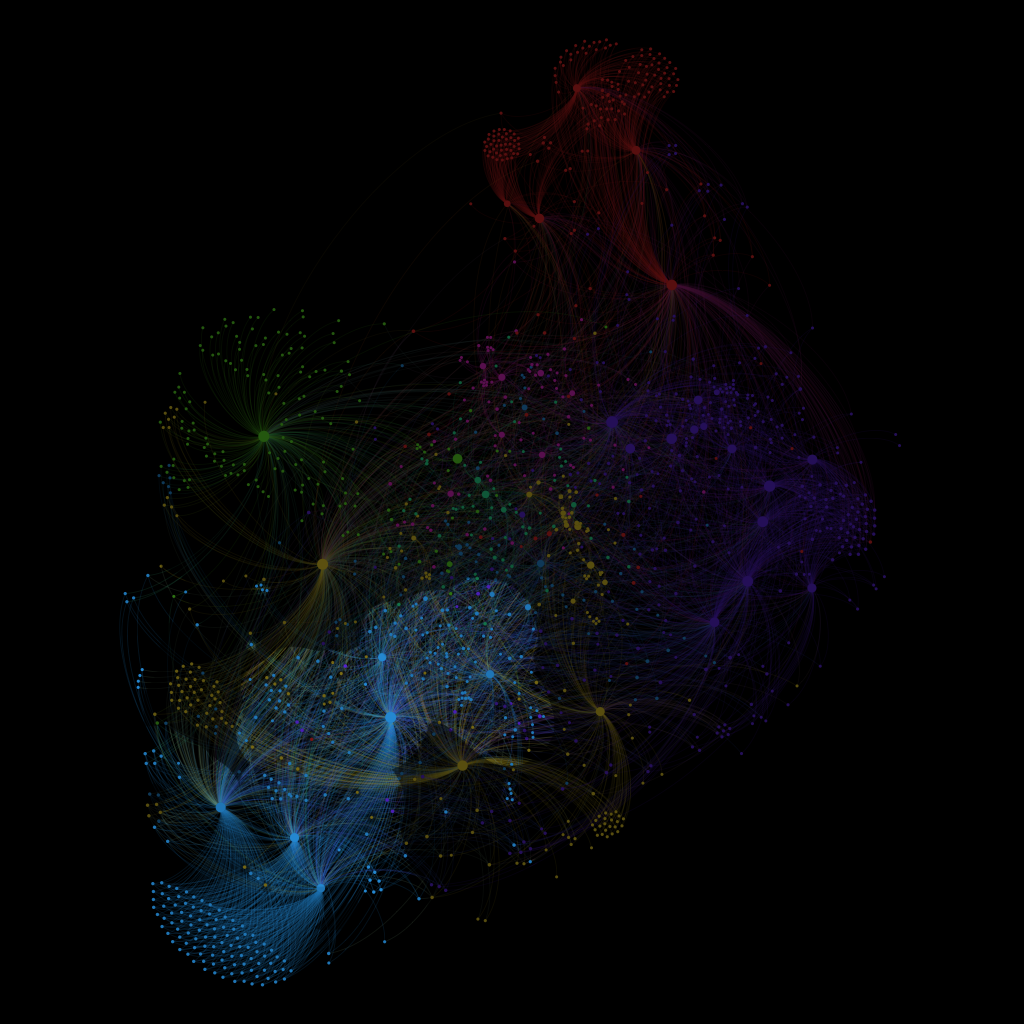 human condition network graph visualization religion spirituality