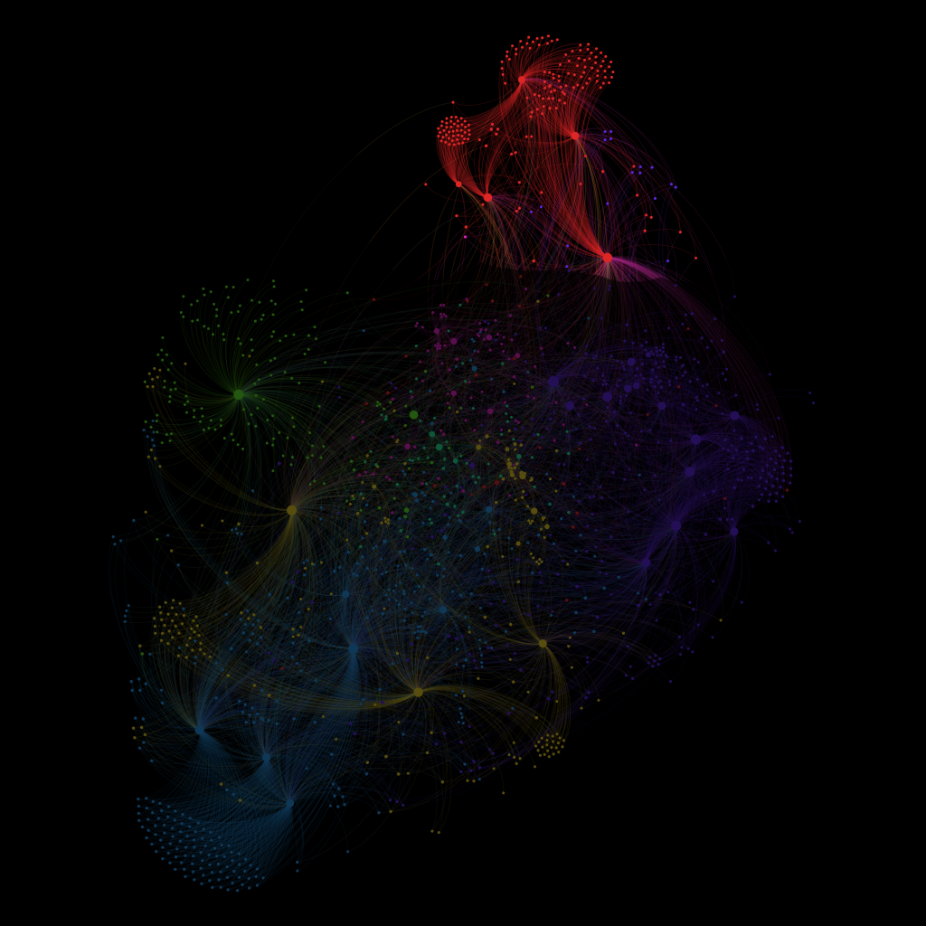 human condition network graph visualization psychology community