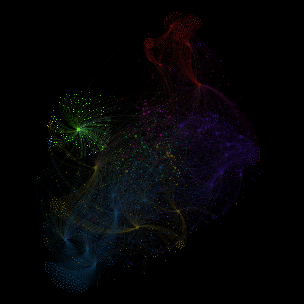 human condition network graph visualization religion spirituality