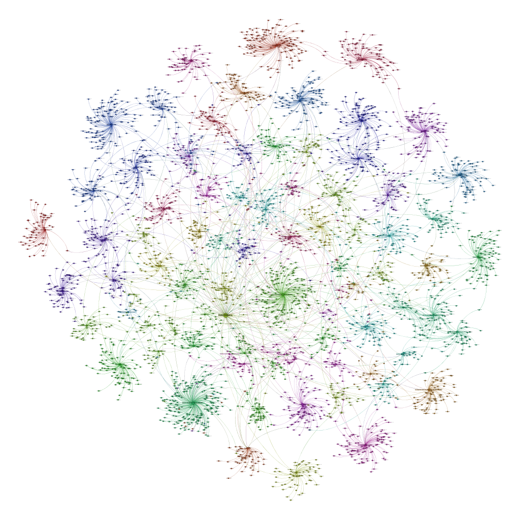 robin williams graph