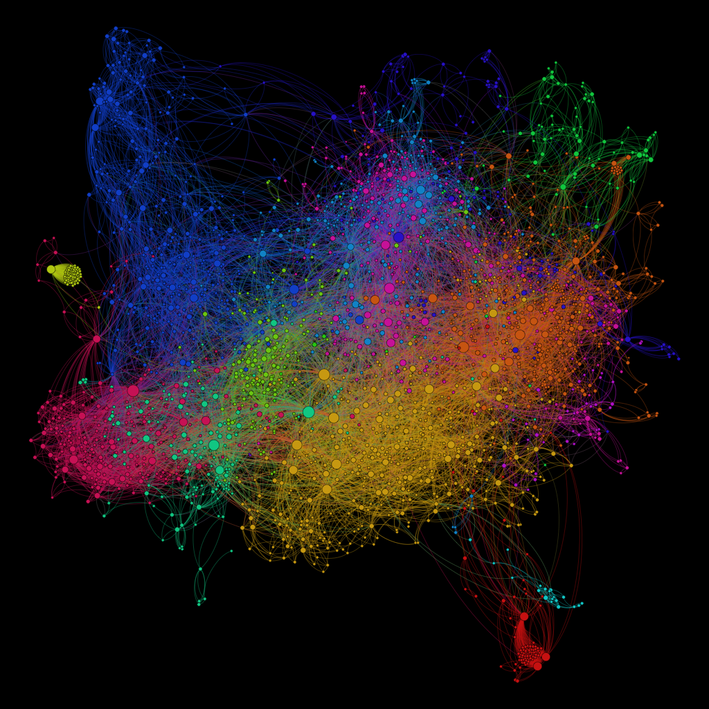 cassandra code graph network