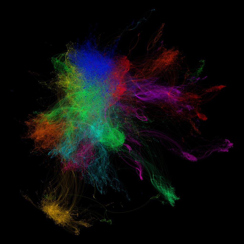 elasticsearch code graph network