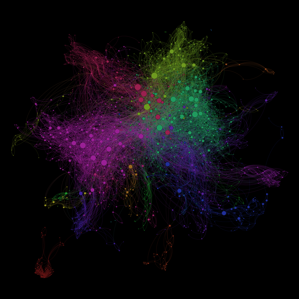 hadoop code graph network