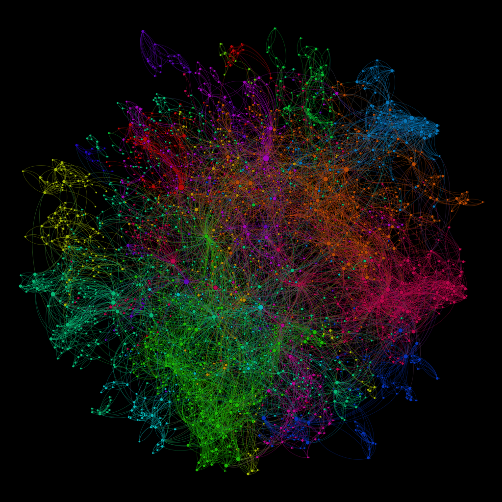 neo4j code graph network