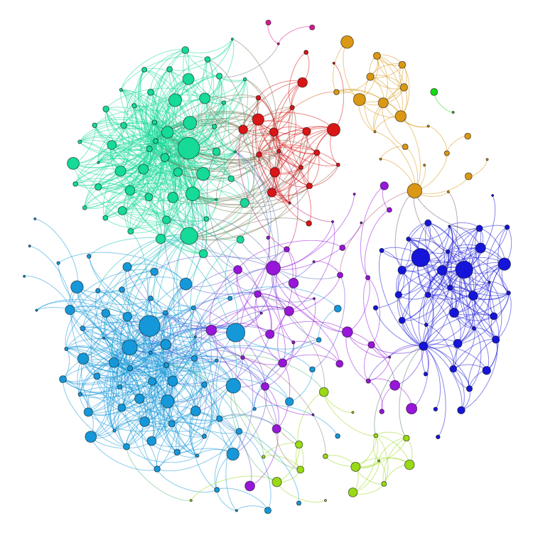 Making the right connections -- ScienceDaily