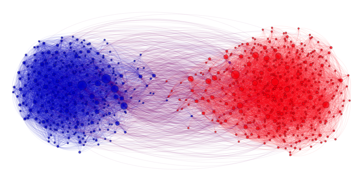 us political blogs
network