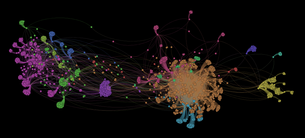 science/religion graph