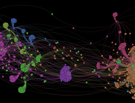 science/religion commonalities graph