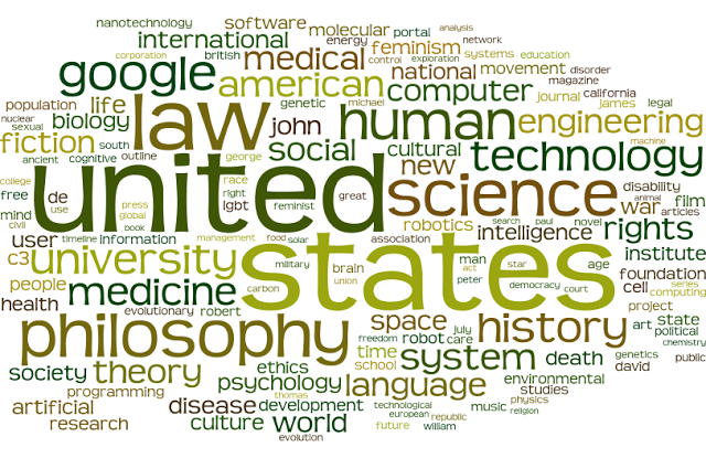 transhumanism wikipedia network word cloud