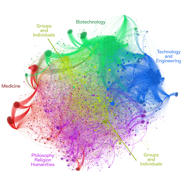 transhumanism wikipedia graph network