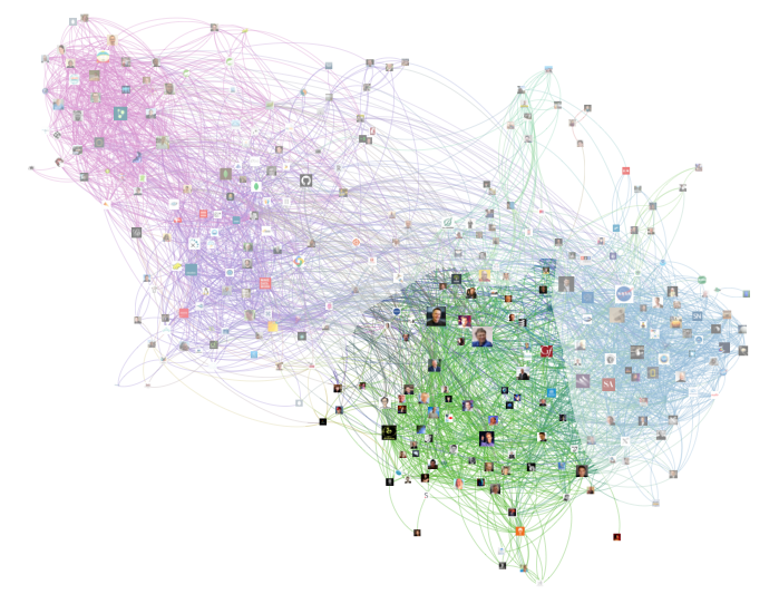 twitter network abundance community