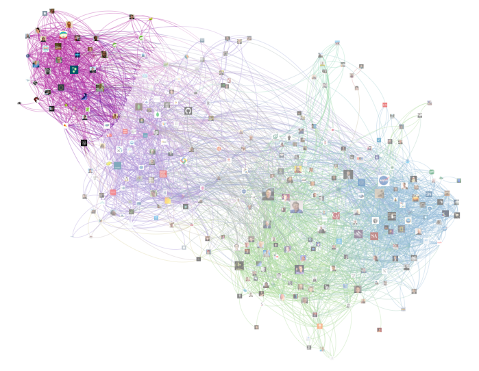 twitter network graph community