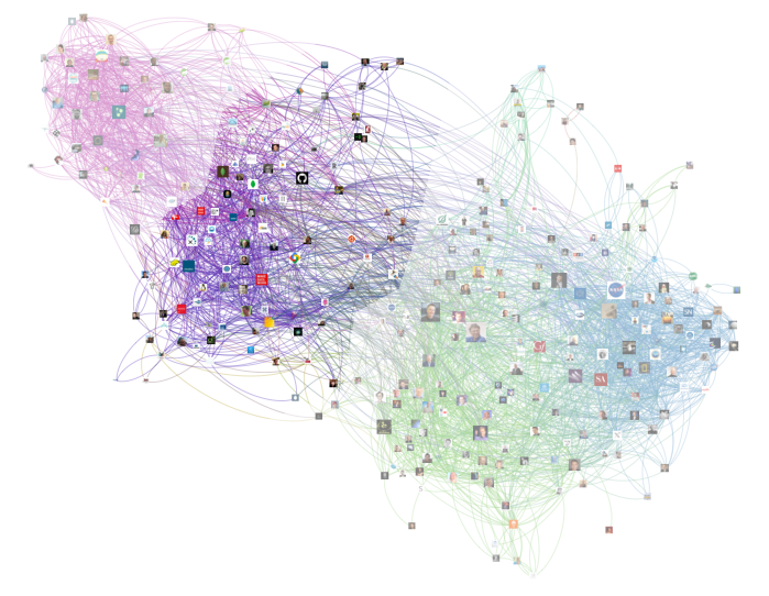 twitter network tech community