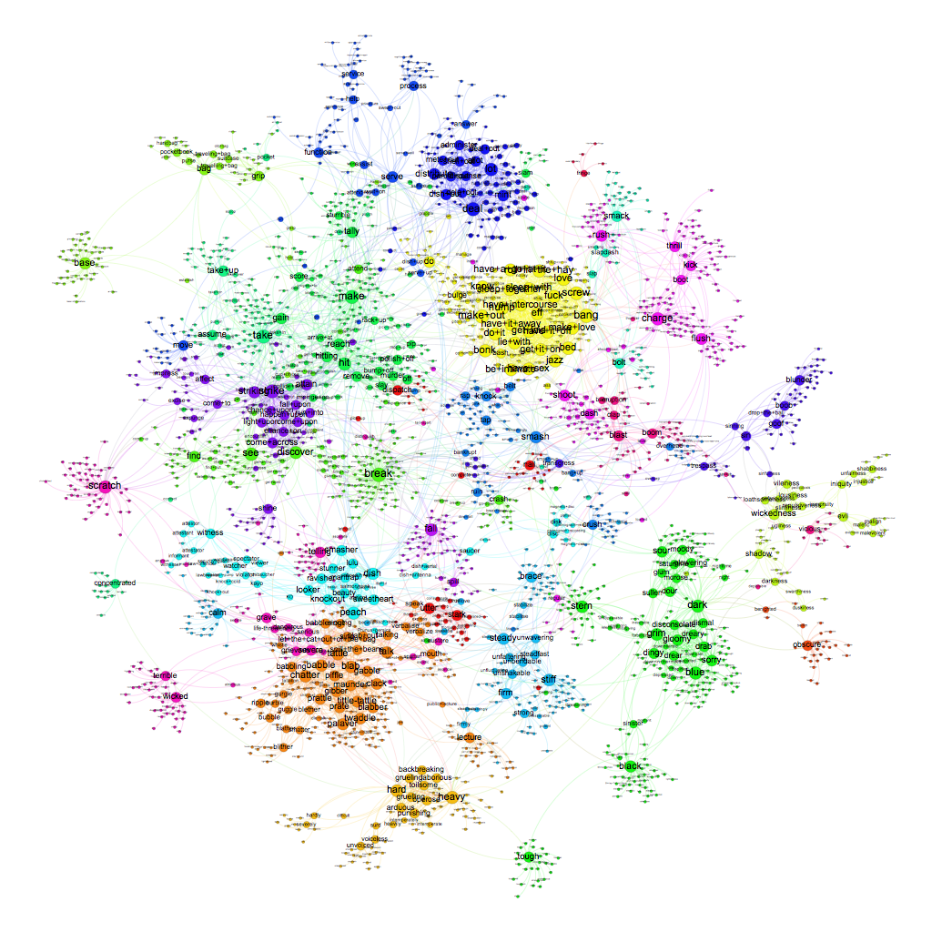 beauty ugliness synonym wordnet graph