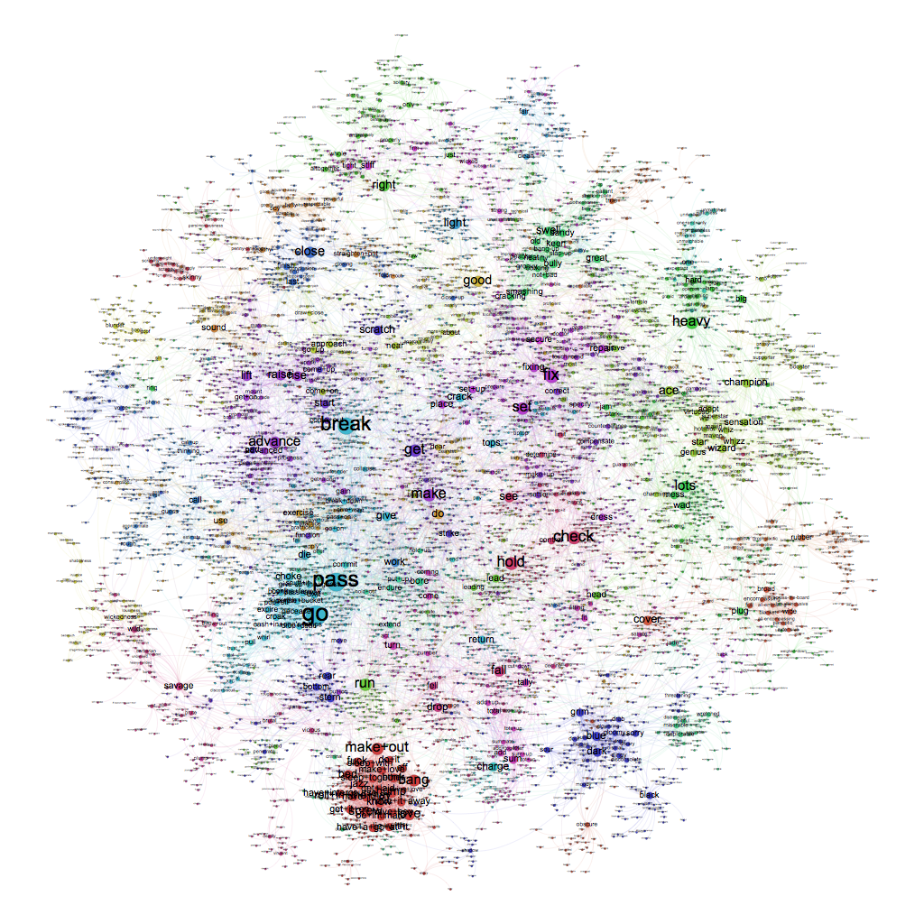 A Matter Of Degrees Semantic Linking Of Antonyms Through Synonym 