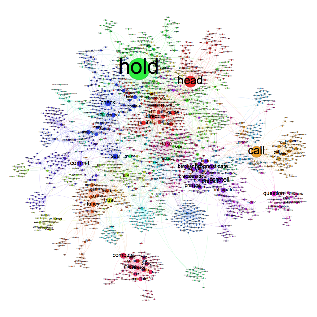 hope doubt synonym wordnet graph