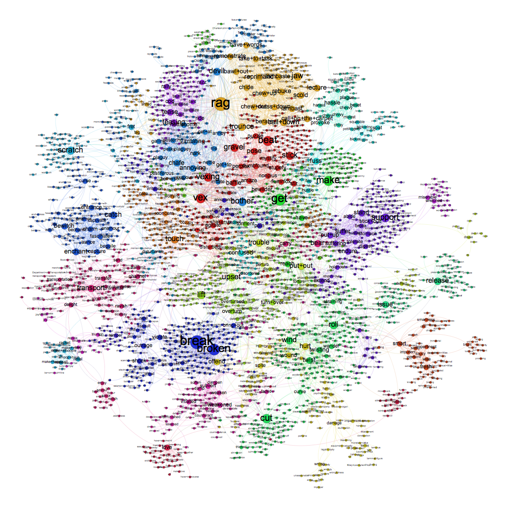 pleasure pain synonym wordnet graph