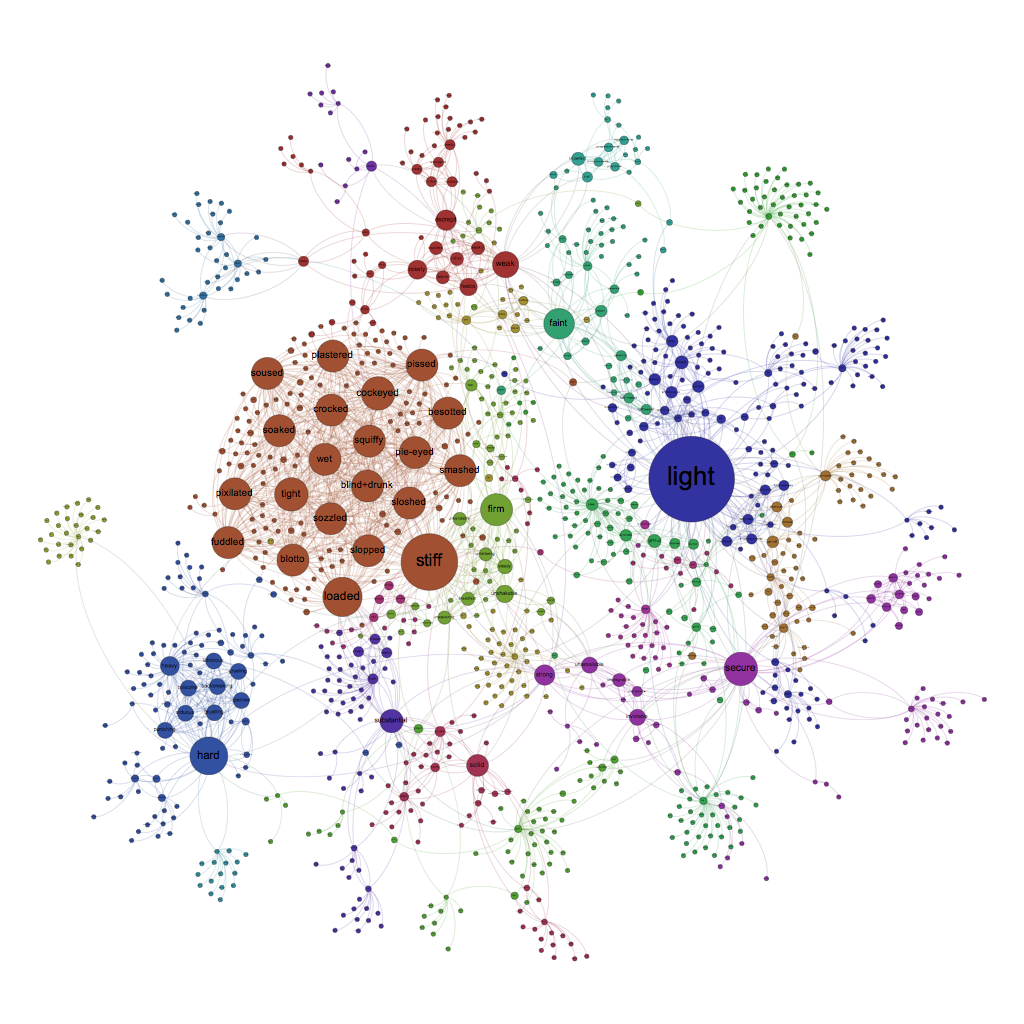 strong weak synonym wordnet graph