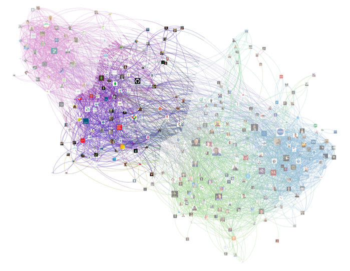 Clusters network. Визуализация нейросети. Graph художник. Python graph visualization. Спрей graph.
